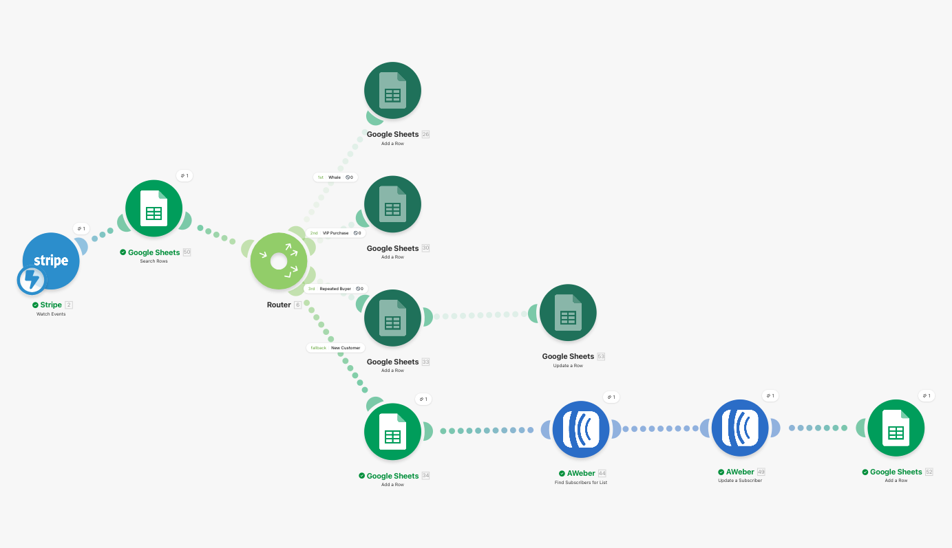 Make.com Automation Architecture